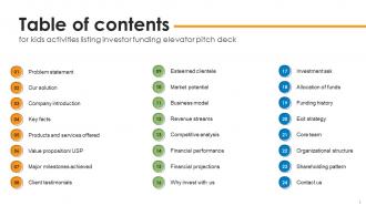 Kids Activities Listing Investor Funding Elevator Pitch Deck Ppt Template Good Images