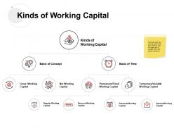 Kinds of working capital basic of concept planning ppt powerpoint presentation master slide