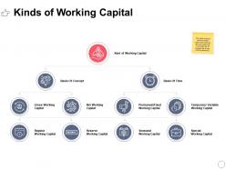 Kinds of working capital ppt powerpoint presentation styles shapes