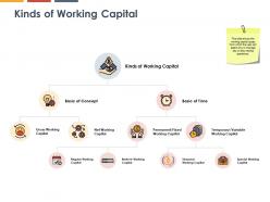 Kinds of working capital variables 267 ppt powerpoint presentation icon templates