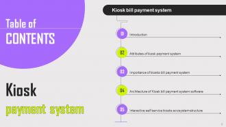 Kiosk Payment System Powerpoint PPT Template Bundles DK MD Appealing Visual