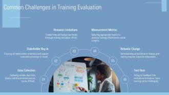 Kirkpatrick Training Evaluation Methodologies PPT Mockup AT Professionally Researched