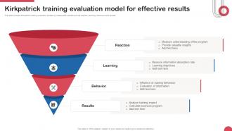 Kirkpatrick Training Evaluation Model For Effective Results