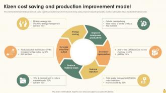 KIZEN Cost Saving And Production Improvement Model