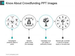 Know about crowdfunding ppt images