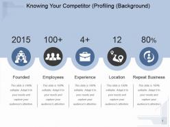 Knowing your competitor profiling background ppt example 2015