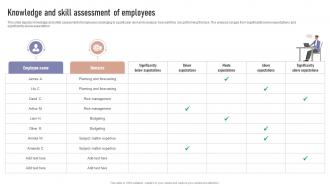 Knowledge And Skill Assessment Of Employees Formulating Team Development