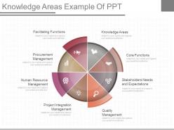 Knowledge Areas Example Of Ppt