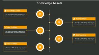 Knowledge Assets In Powerpoint And Google Slides Cpb