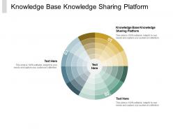 Knowledge base knowledge sharing platform ppt powerpoint presentation outline slideshow cpb