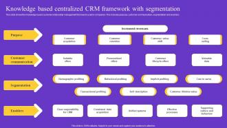 Knowledge Based Centralized CRM Framework With Segmentation