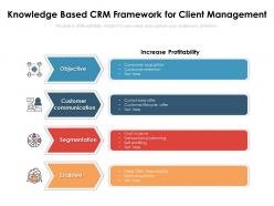 Knowledge based crm framework for client management