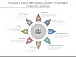 Knowledge based methodology diagram presentation powerpoint example
