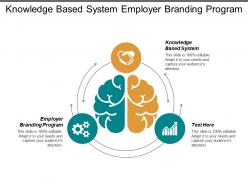 Knowledge based system employer branding program content marketing strategy cpb