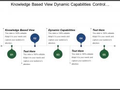 Knowledge based view dynamic capabilities control resource flows