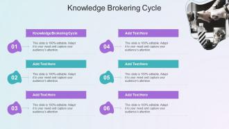 Knowledge Brokering Cycle In Powerpoint And Google Slides Cpb