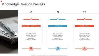 Knowledge Creation Process In Powerpoint And Google Slides Cpb