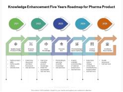 Knowledge enhancement five years roadmap for pharma product