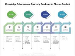 Knowledge enhancement quarterly roadmap for pharma product