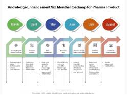 Knowledge enhancement six months roadmap for pharma product