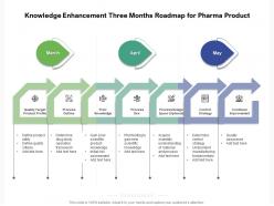 Knowledge enhancement three months roadmap for pharma product