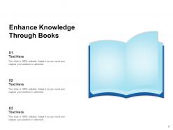 Knowledge Essential Concept Education Increases Through Professional Growth