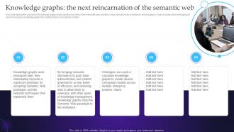 Knowledge Graphs The Next Reincarnation Of The Semantic Web Principles Ppt Styles