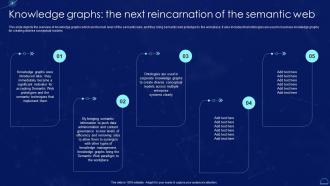 Knowledge Graphs The Next Reincarnation Of The Semantic Web Semantic Web It Ppt Model Introduction