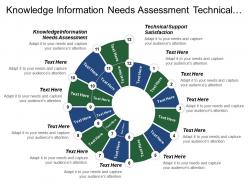 Knowledge information needs assessment technical support satisfaction strengthening commitment