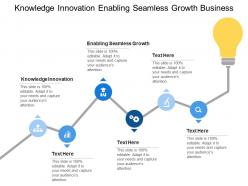 Knowledge innovation enabling seamless growth business innovation assess current