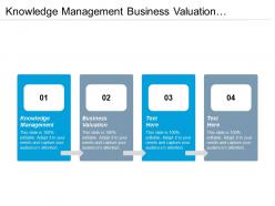 Knowledge management business valuation innovation management economic development cpb