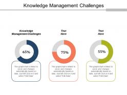 Knowledge management challenges ppt powerpoint presentation icon backgrounds cpb