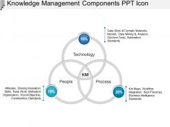Knowledge management components ppt icon