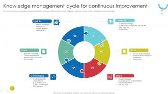 Knowledge Management Cycle For Continuous Improvement