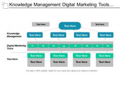 Knowledge management digital marketing tools supply chain management cpb