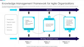 Knowledge Management Framework For Agile Organizations