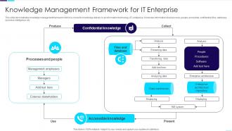 Knowledge Management Framework For IT Enterprise