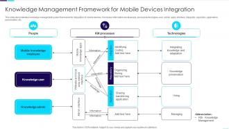 Knowledge Management Framework For Mobile Devices Integration