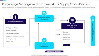 Knowledge Management Framework For Supply Chain Process