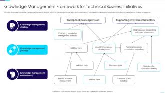 Knowledge Management Framework For Technical Business Initiatives