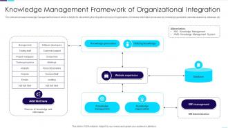 Knowledge Management Framework Of Organizational Integration
