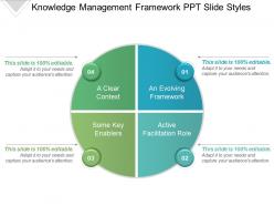 Knowledge management framework ppt slide styles