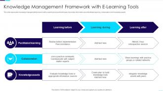 Knowledge Management Framework With E Learning Tools