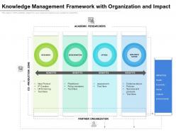 Knowledge management framework with organization and impact
