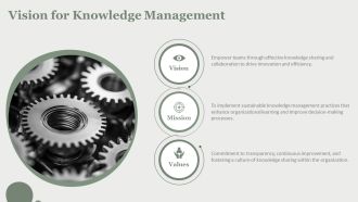 Knowledge Management Implementation Steps PPT Graphics AT Images Best