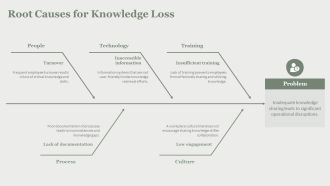 Knowledge Management Implementation Steps PPT Graphics AT Content Ready Best