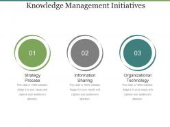 Knowledge management initiatives ppt example