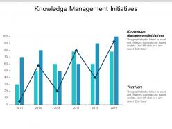 Knowledge management initiatives ppt powerpoint presentation summary guidelines cpb