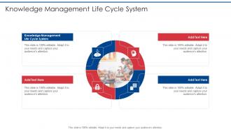 Knowledge Management Life Cycle System In Powerpoint And Google Slides Cpb
