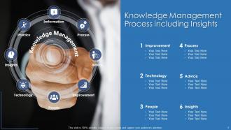 Knowledge Management Powerpoint PPT Template Bundles
